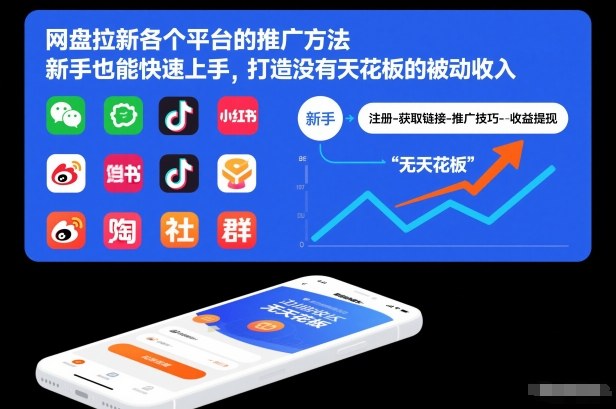 网盘拉新各个平台的推广方法，新手也能快速上手，打造没有天花板的被动收入-豪讯资源网