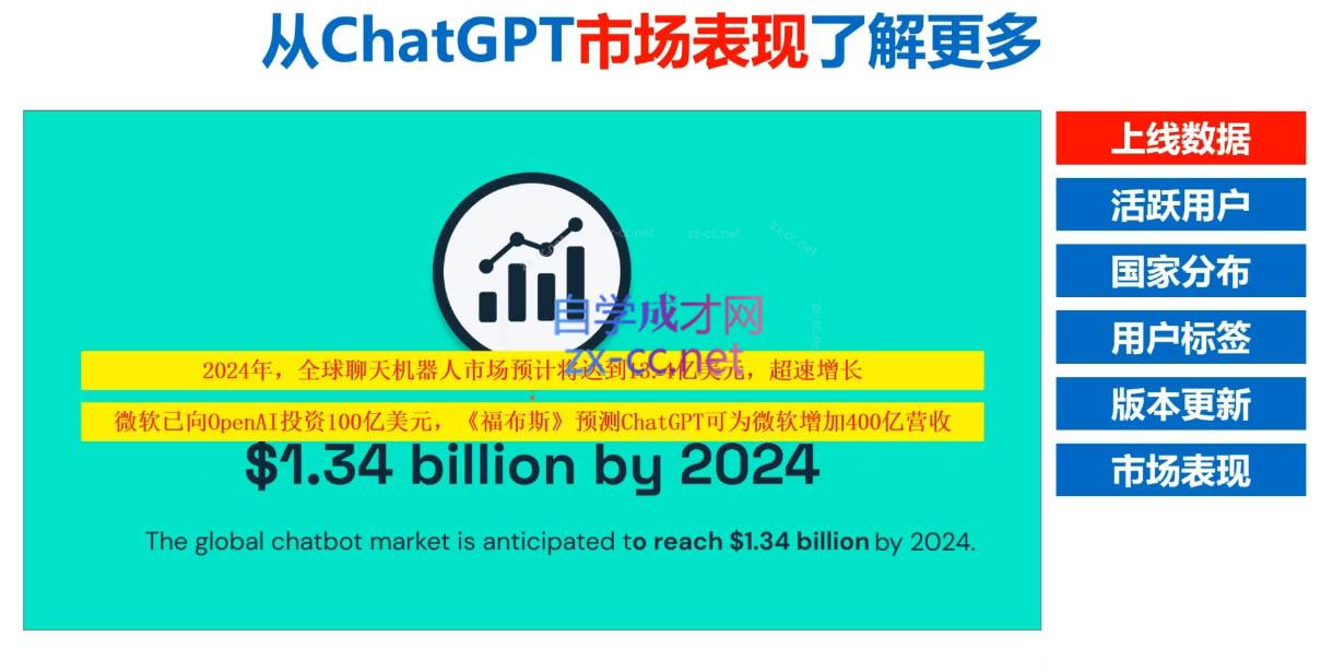 Nero老师·外贸AI冠军-豪讯资源网