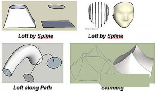 Curviloft(草图大师曲线放样插件) v1.8a 免费版-豪讯资源网