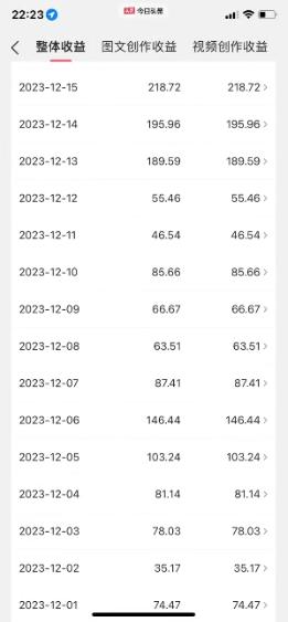 图片[1]-视频号AI一键原创爆款视频，500播放200收益，小白稳赚8000+-豪讯资源网