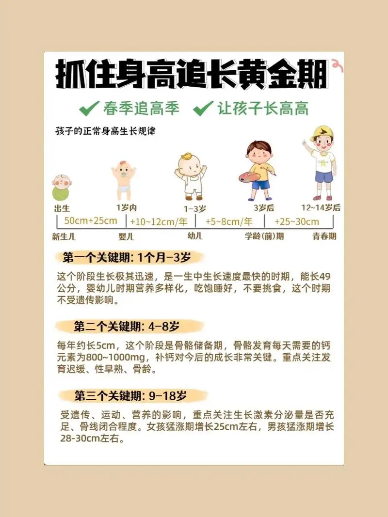 抓住长高黄金期 让孩子突破遗传二次长高-豪讯资源网