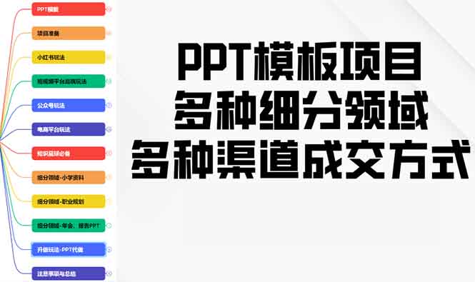 PPT模板项目，多种细分领域，多种渠道成交方式，实操教学-豪讯资源网