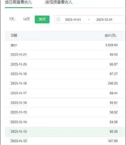 选对赛道赚大钱，视频搬运冷门平台，日入500+的保姆级教程-豪讯资源网